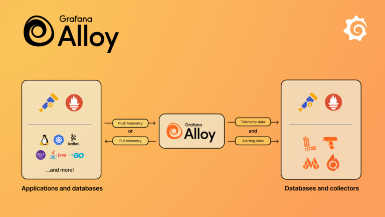 Welcome Grafana Alloy!