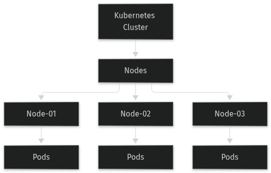 Architecture: Draining nodes safely before maintenance