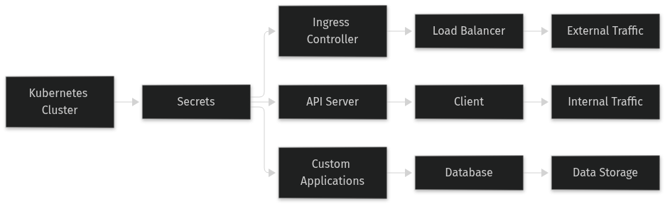 Architecture: TLS certificate expiry in the cluster: finding and rotating